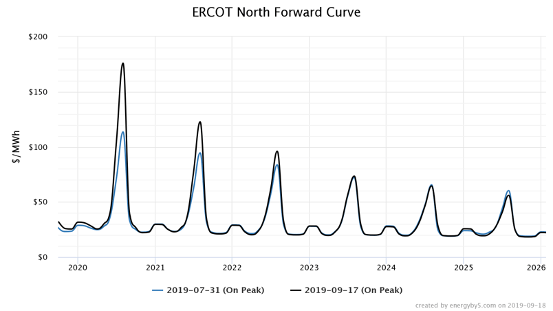 ercot imgae 2