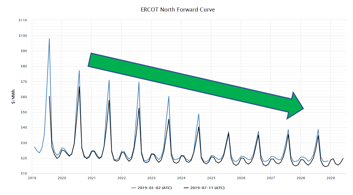 ercot updates with arrow image 2