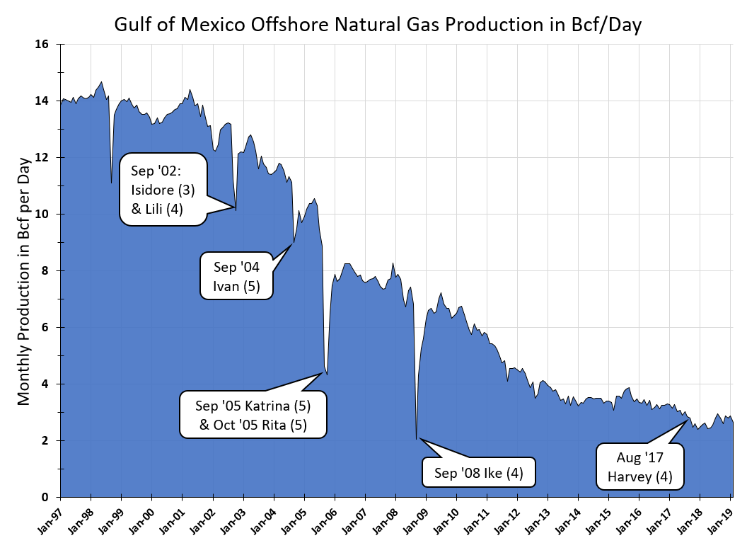 hurricanes_are_now_bears_image_graph_1