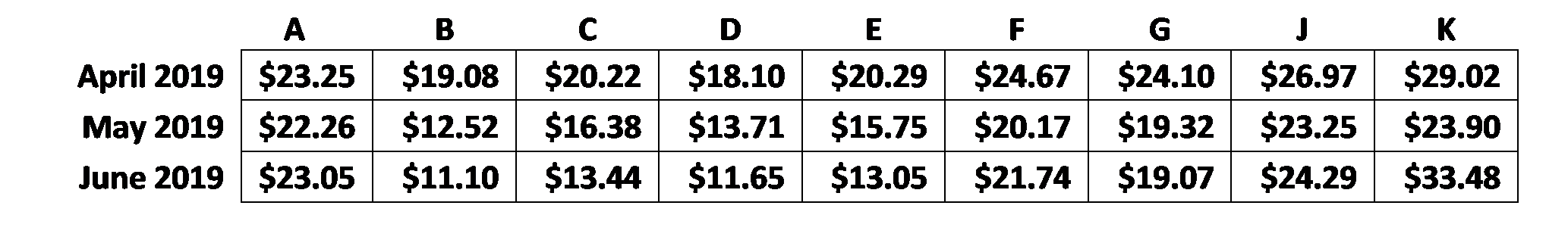 new york commentary june 2019 monthly real-time prices for NYISO table