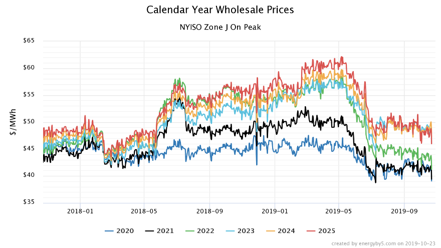 calendar year wholesale prices