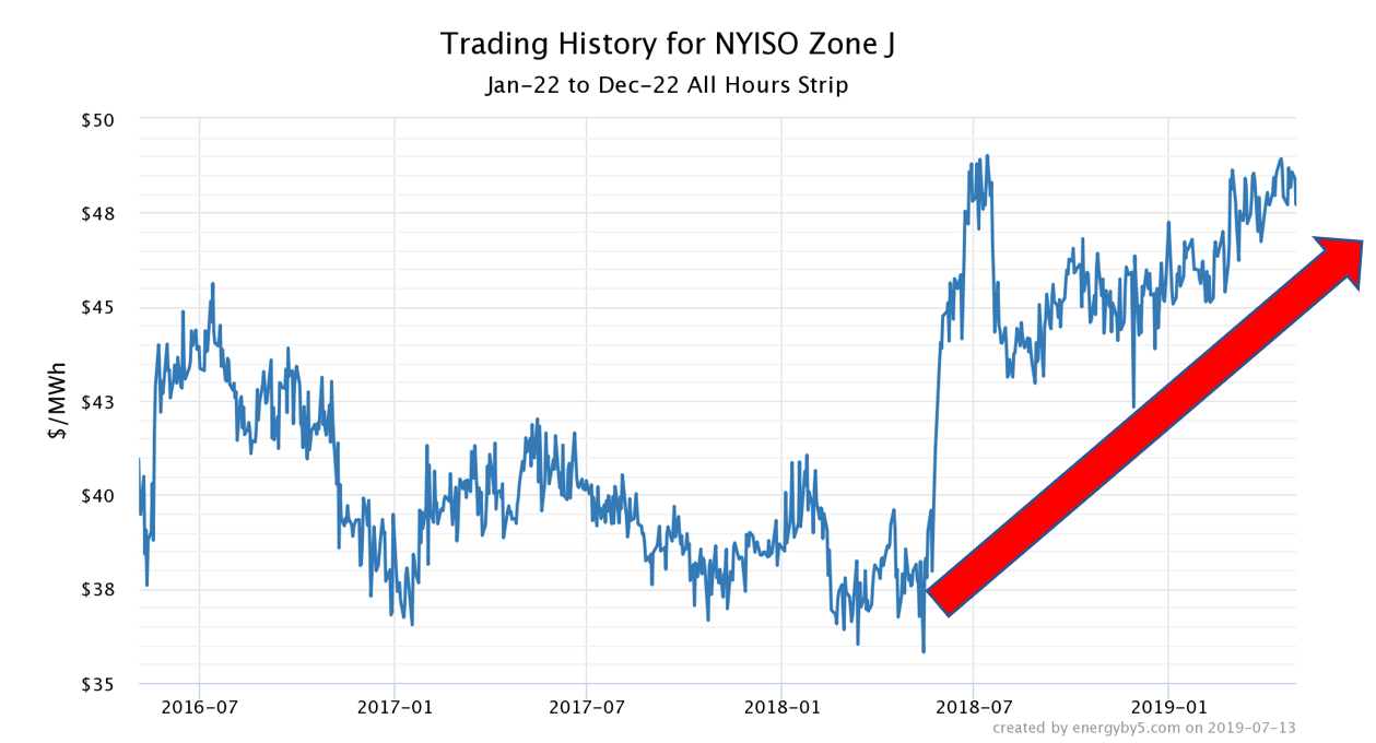 nyiso updates image 1