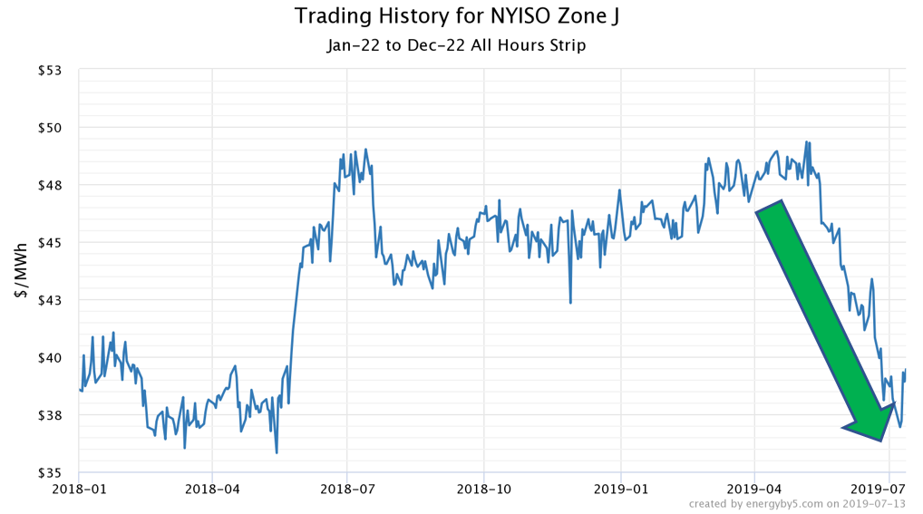 nyiso updates image 2