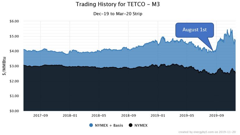 nymex image 1-2