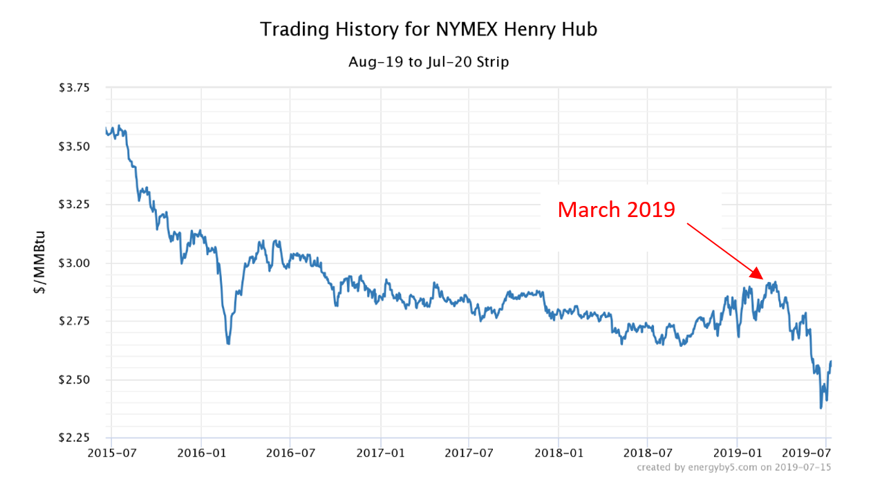 nymex image 1