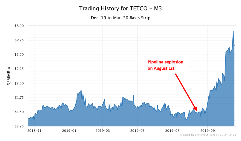 nymex image 3-1