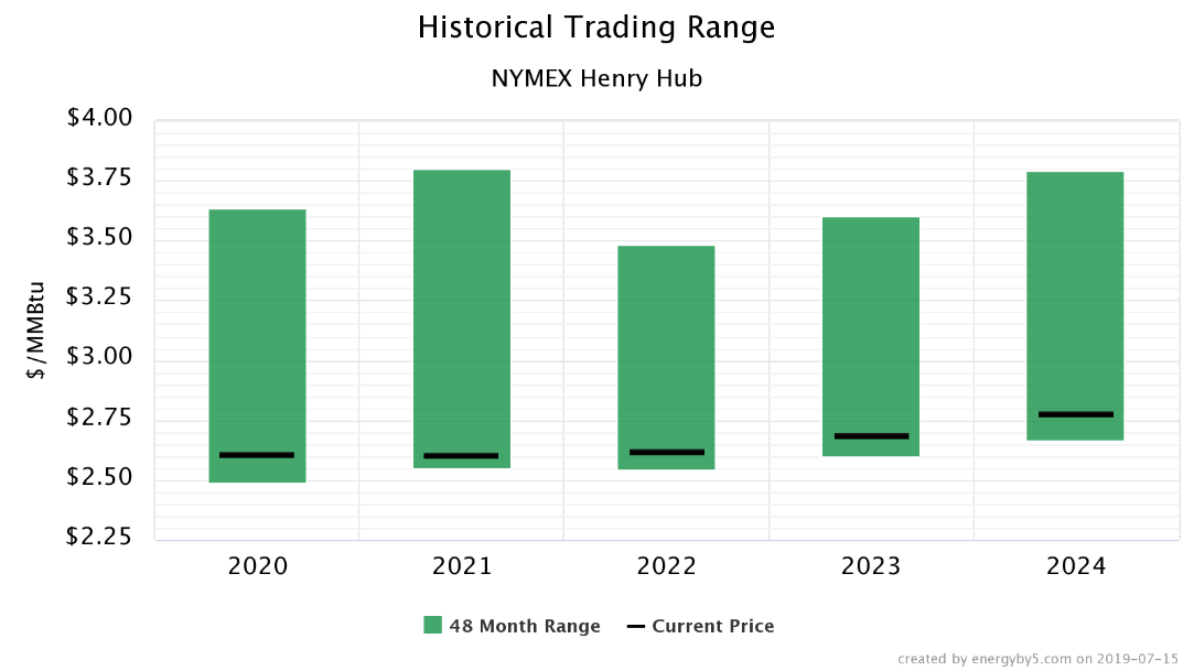 nymex image 3