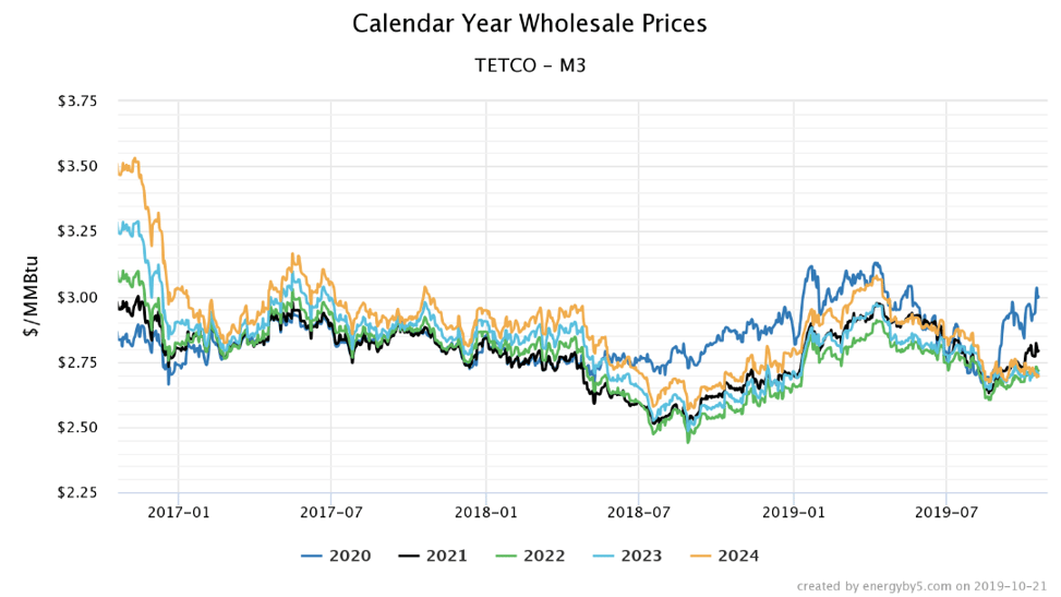 nymex image 4