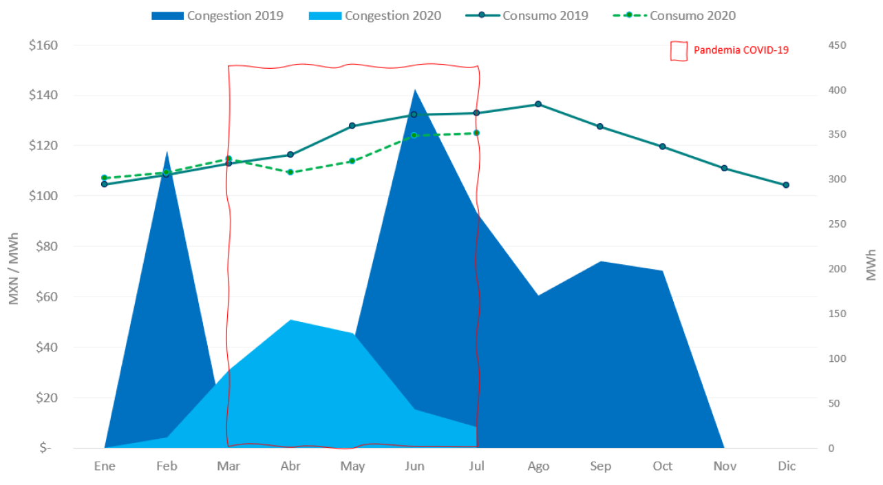 summer 2020 graph