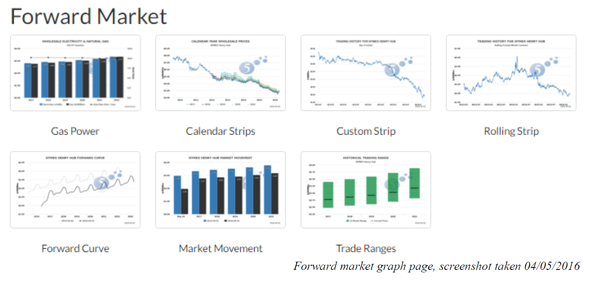 Forward Market Chart 