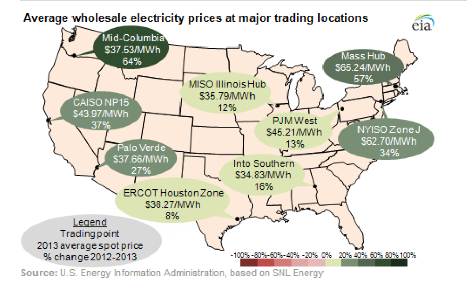 Average wholesale electricity prices at major trading locations