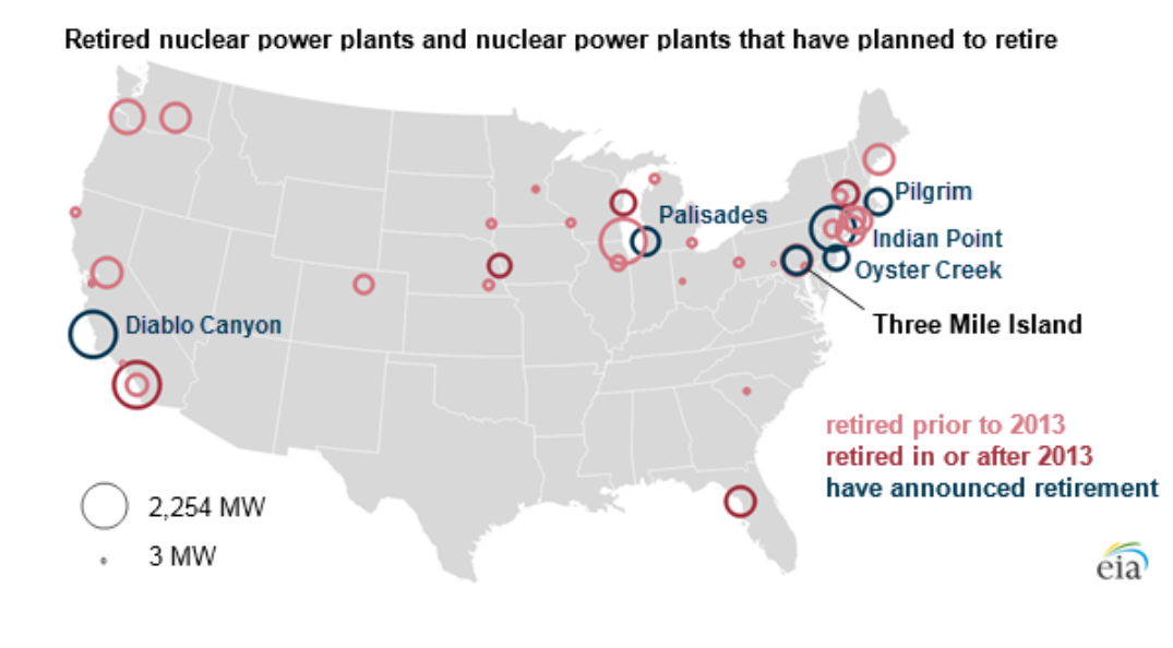 Retired nuclear power plants and nuclear power plants that have planned to retire