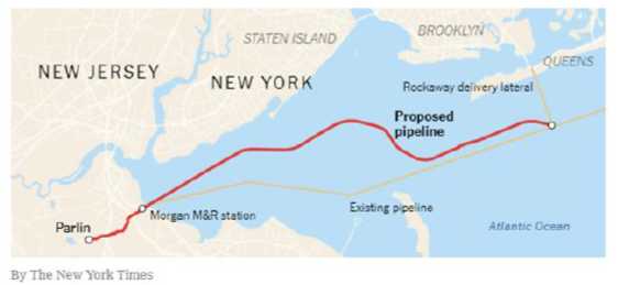 Proposed Pipeline