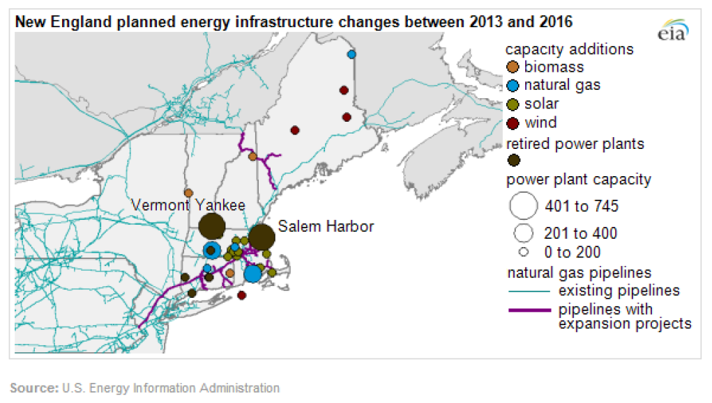 New England planned energy infrastructure changes between 2013 and 2016