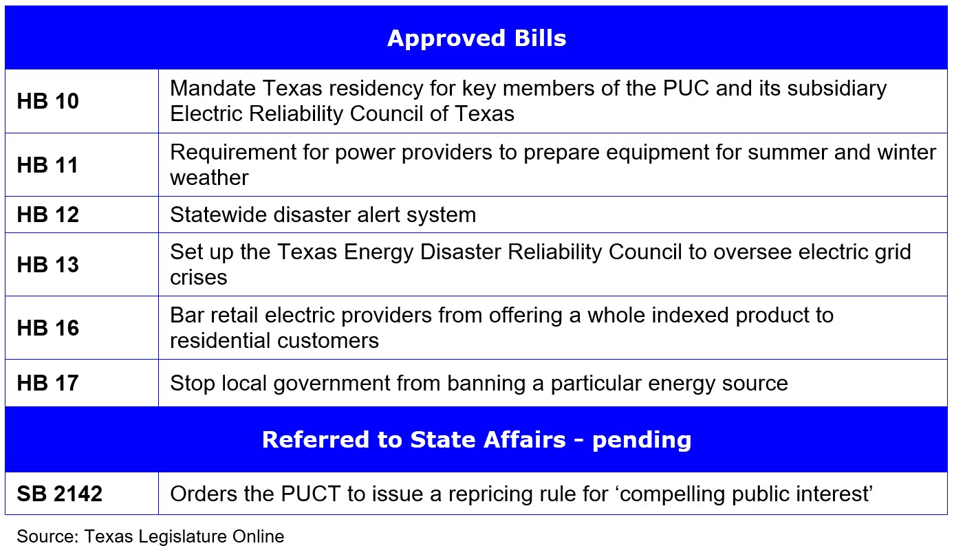 Texas Legislature