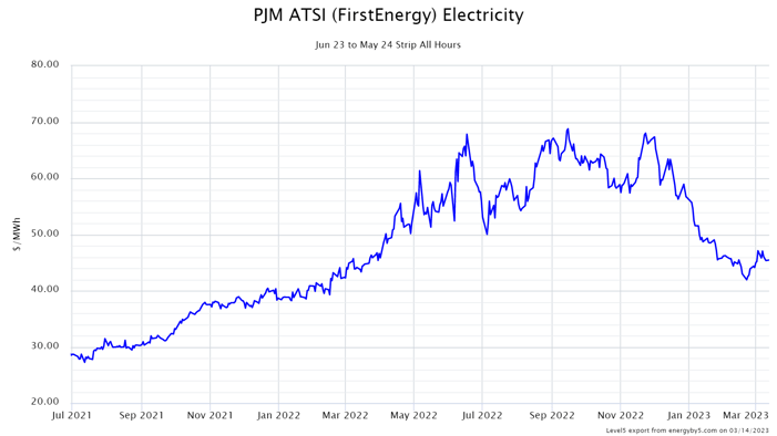 Custom_PJM_ATSI_Strip