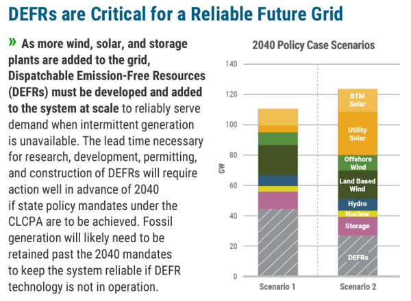 DEFRs Critical for Reliable Future Grid