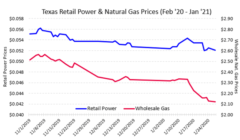 ERCOT image 3