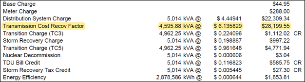 Transmission Cost Recovery Factor (TCRF) Example