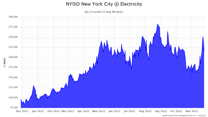 NY graph