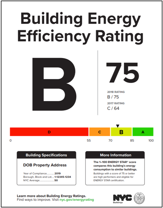 Building Energy Efficiency Rating