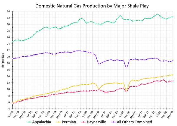 NYMEX - September 2022 Image 1