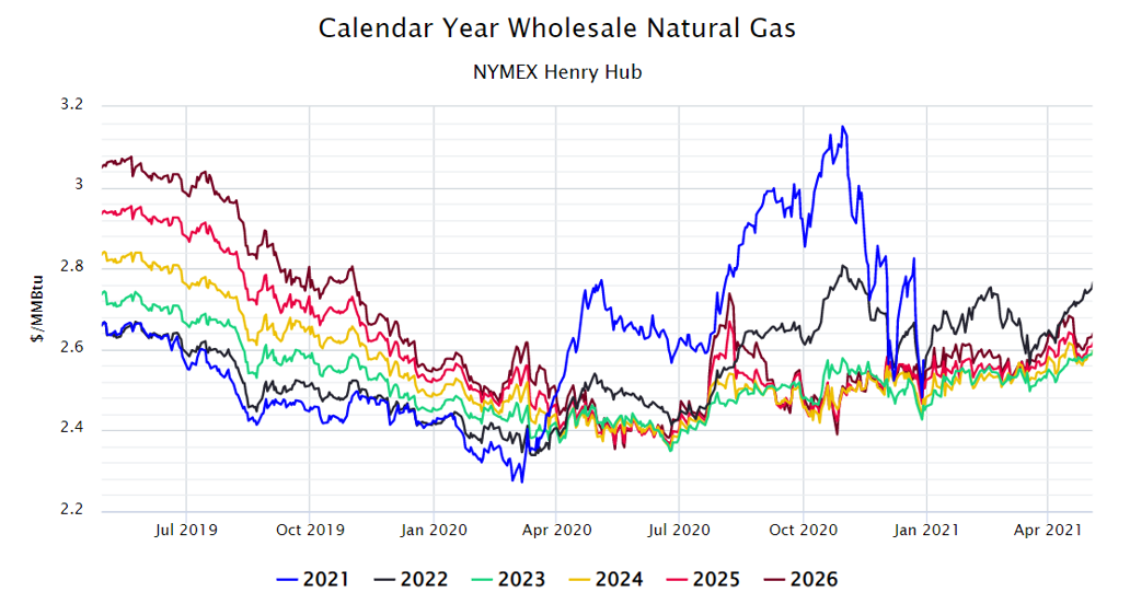 NYMEX - September 2022 Image 2