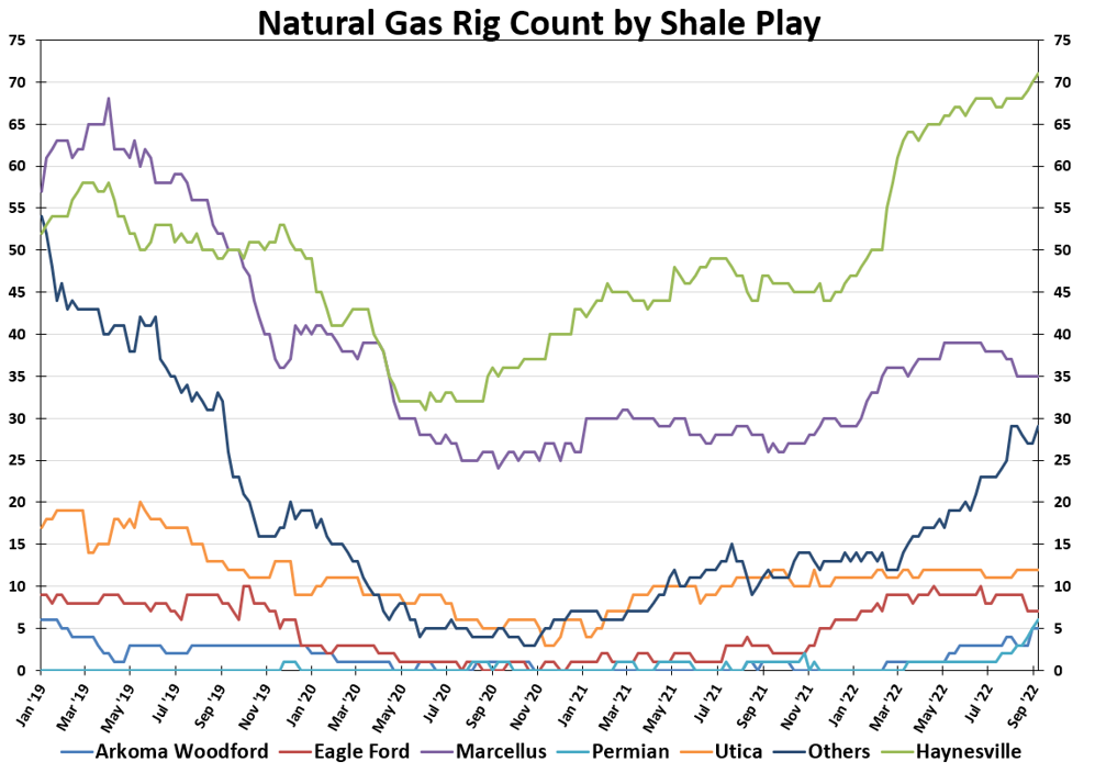 NYMEX - September 2022 Image 3