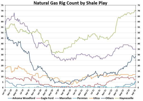 NYMEX - September 2022 Image 3