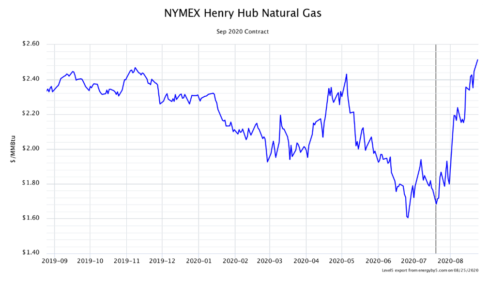 NYMEX 2020 Image 3