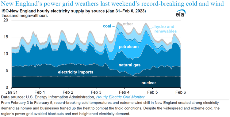 New England Power Grid Weather-1