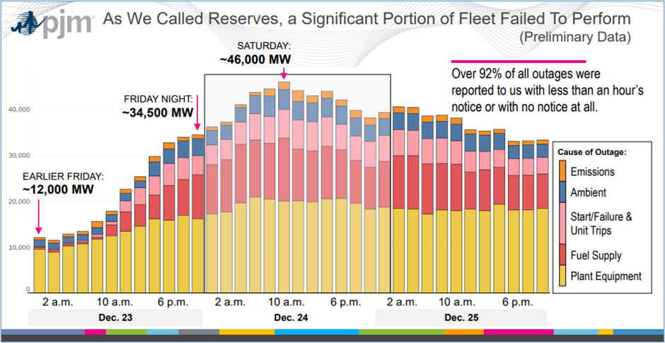 PJM - Reserves