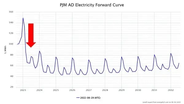 PJM August 2022 Image 3