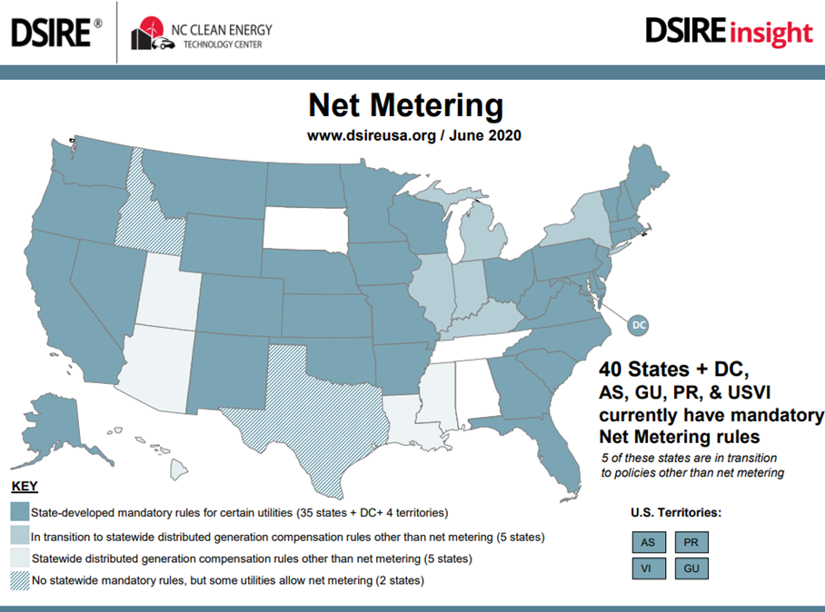 Net Metering