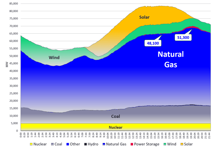 chart 2 market letter