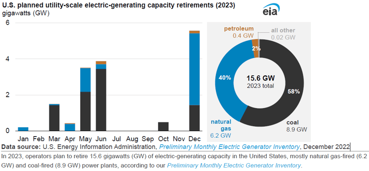 coal and natural gas plants-1