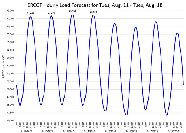 cp alert for ercot 8.11.20 v3