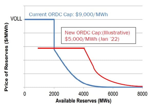 december 2021 ERCOT Image v2