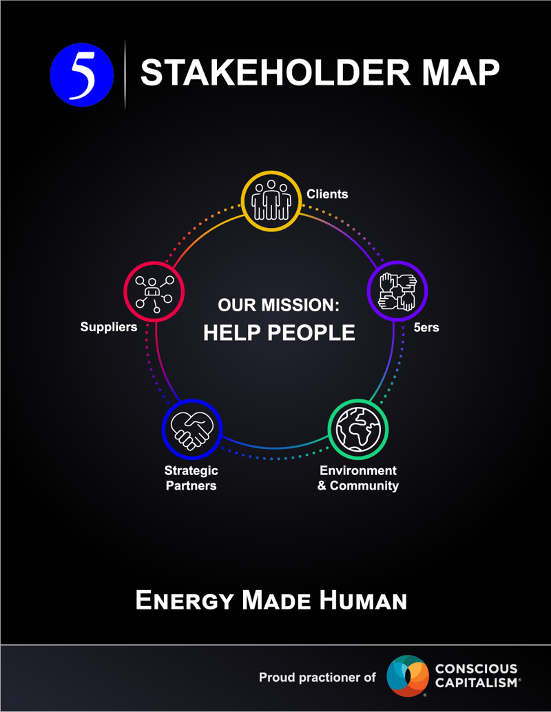 5's Stakeholder Map 