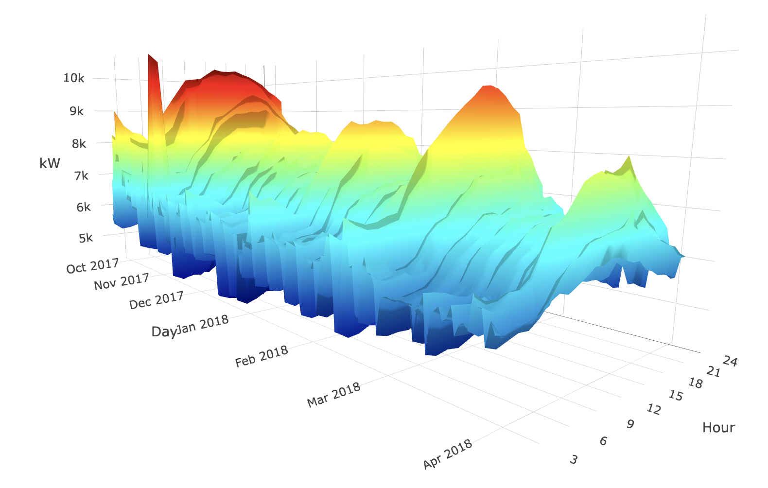 A rainbow colored graph on a white background

Description automatically generated