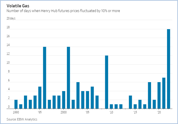 volatile gas