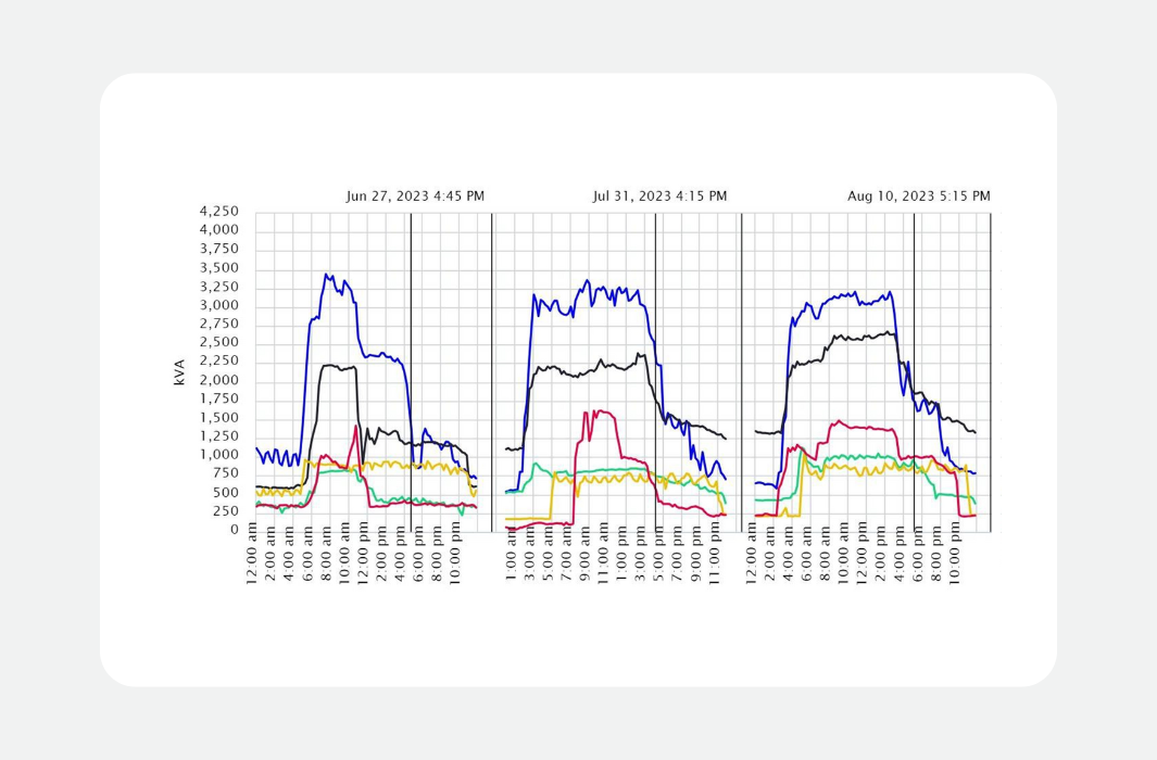 General-Landing-Page_Coincidental-Peak