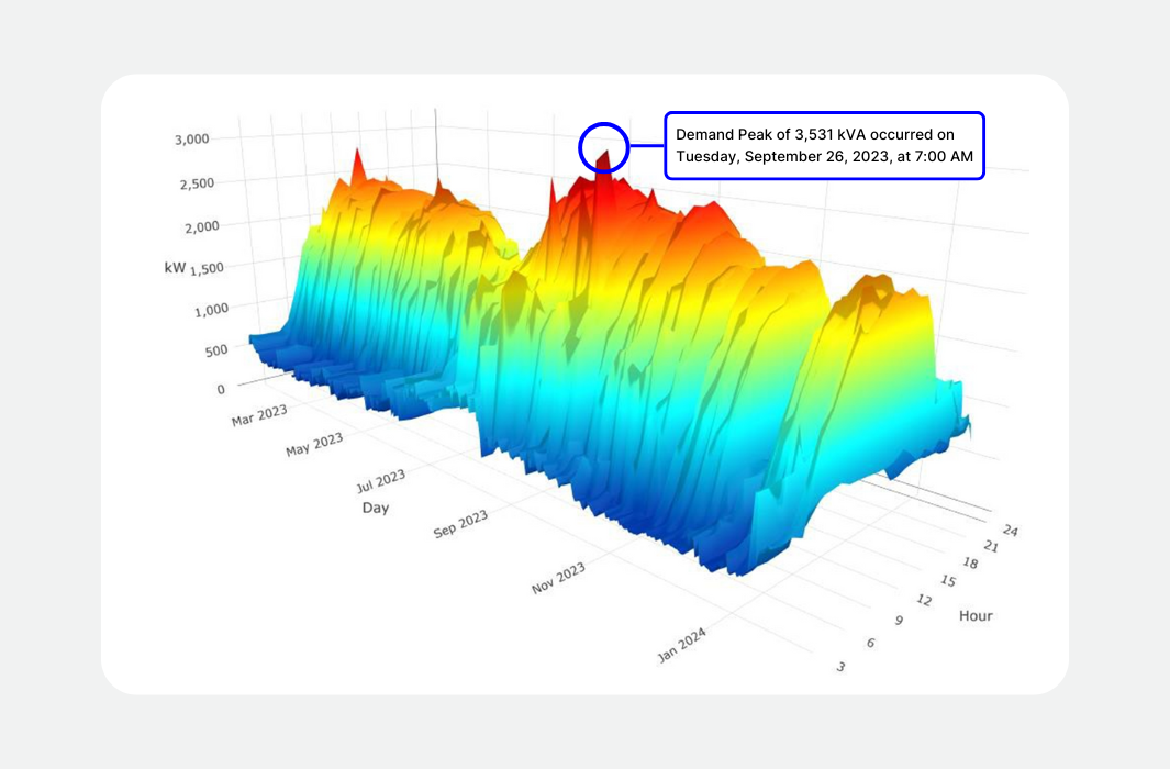 General-Landing-Page_Peak-Demand