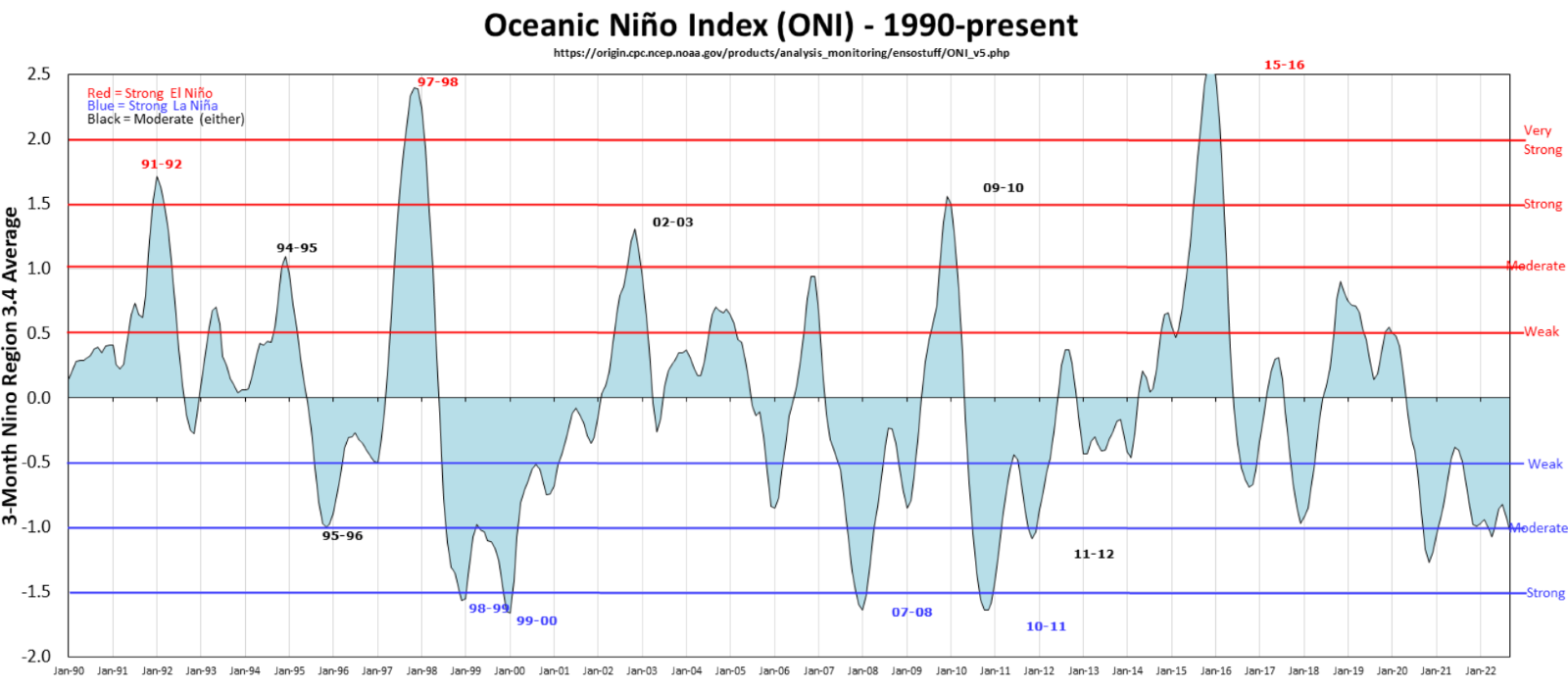 Chart

Description automatically generated