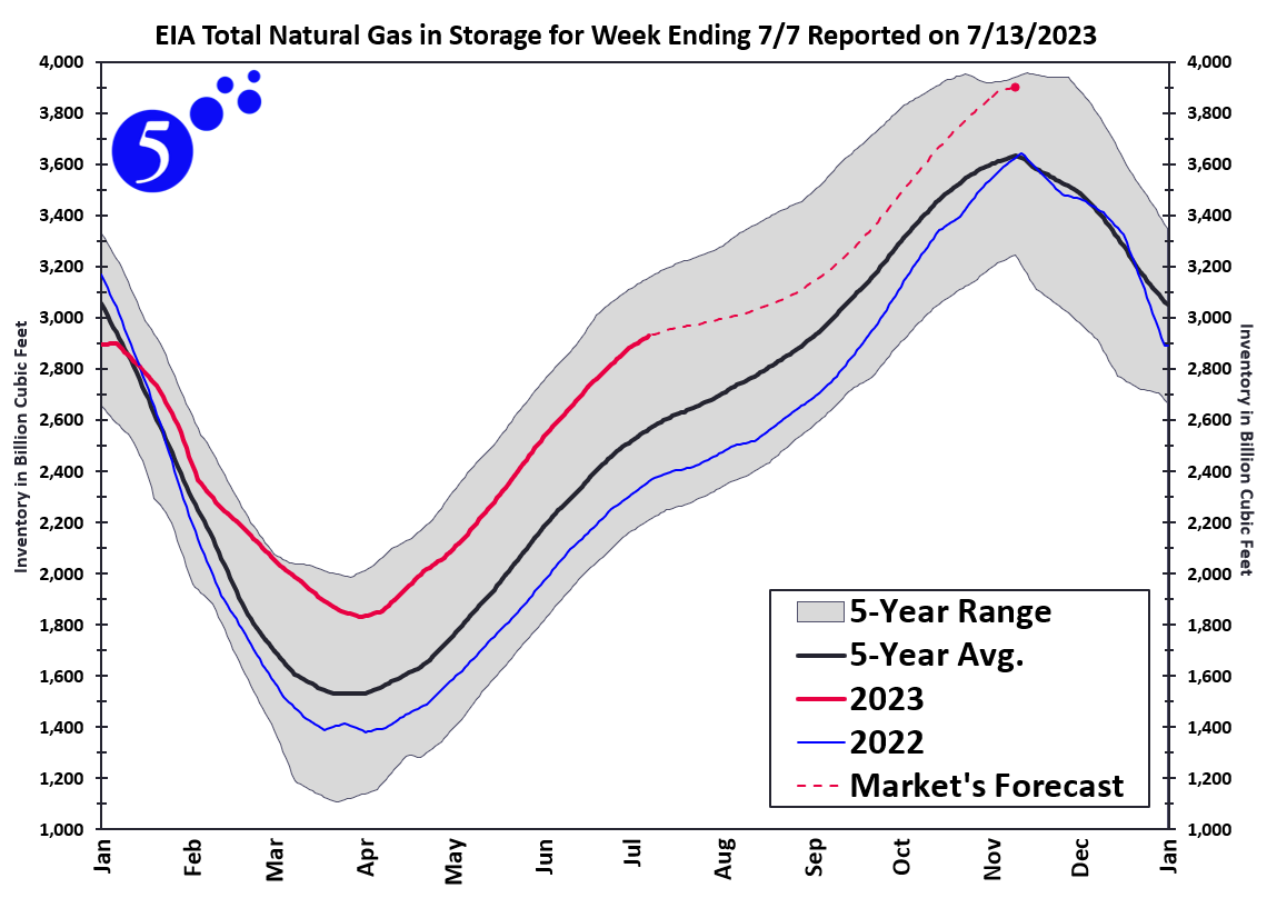 A graph of gas prices

Description automatically generated